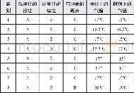 《表2 全班测量气温记录表》