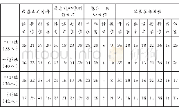 《表1 新庄小学一年级学生学科喜好及家长参与活动统计》