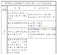 《表1《观察叶》课堂观察量表 (一)》