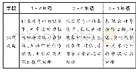 《表2 科学态度学段目标》