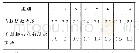 《表1 实验数据表：用好科学记录  促进思维发展》