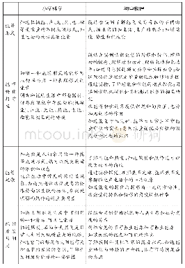 《表2 能量相关概念主要内容》