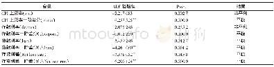 《表4 指标数据的单位根检验情况》
