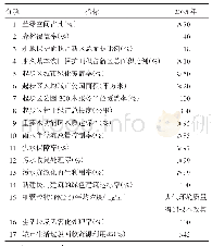 《表1 雄安新区规划绿色生态主要指标》