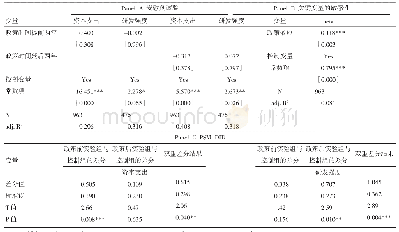 《表7 稳健性检验结果：“营改增”政策与企业风险承担》