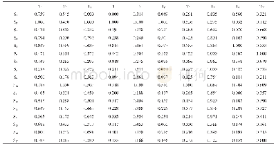 表4 标准化矩阵：基于信息熵与理想点原理的城乡居民基本养老保险保障水平评价——以山东省为例