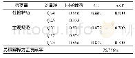 《表4 消费者个人维度的因子分析结果》