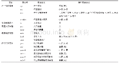 《表2 主要变量的名称及含义》