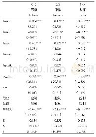 表6 区域差异回归结果：政府补贴如何影响企业创新——来自中国工业企业的证据