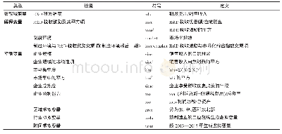 《表2 主要变量定义：R&D税收激励、制度环境与高新制造企业创新——来自2009—2015年全国税收调查数据的分析》