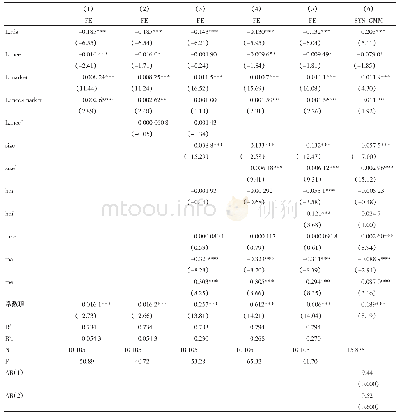 《表5 制度环境对R&D税收激励效应的影响》