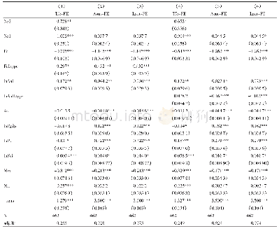 表5 考虑农地异质下的检验结果