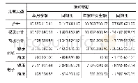 《表3 2018年上半年河北省票据转贴现情况》