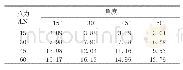 《表2 重力式地锚配重：重力式地锚在沙漠地区架空输电线路施工中的应用》