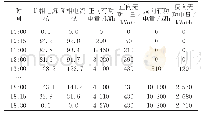 《表3 联络开关互倒后的电量统计》