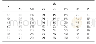 《表1 ΔKp模糊规则表》