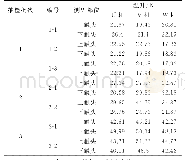 表1 开关柜温升测试值：高压开关柜梅花触头压力检测判据确定