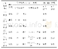 《表1 各电压等级吊装方案》