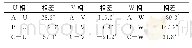 《表3 相位差试验结果：无线二次核相仪器的研制与测试》