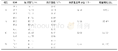 《表5 不同混凝土试件28天抗折强度》