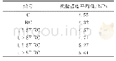 《表3 钢纤维-橡胶混凝土28天抗拉强度》