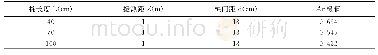 表1 不同桩长下的Ar极值