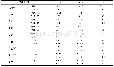 《表3 损伤因子不同模拟结果》