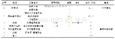 《表3 方案一设备投资估算表》