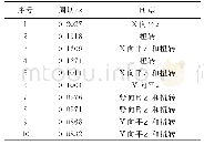 表1 90m长结构前10阶基本周期与振型