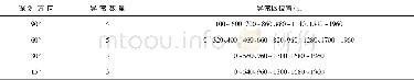 《表2 机巷顶板瞬变电磁法探测低阻异常区分布统计》