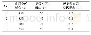 《表1 沿空留巷顶板断裂线探测情况》