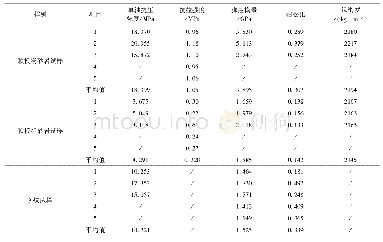 表1 煤、岩试样的力学性质测定结果