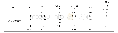 《表1 煤、岩试样的力学性质测定结果》