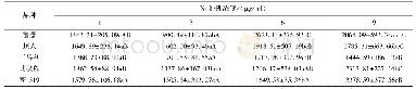 表4 不同品种紫花苜蓿根部Ni含量