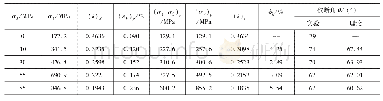 《表2 Iddefjord花岗岩的实验结果及临界能量条件的验证计算》