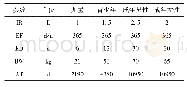 《表1 健康风险评价模型参数值》