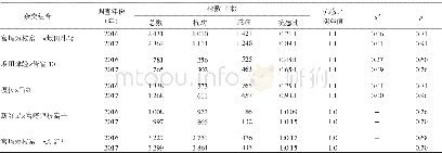 表5 不同杂交组合F1代对苹果GLS的抗性表现Table 5 Field resistance performance of F1generation from different cross combinations to GLS