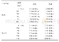 《表2 不同浓度的盐胁迫对蓝香芥幼苗根长和苗高的影响》