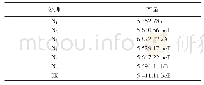 《表4 不同施肥处理对冀杂谷8号产量的影响》