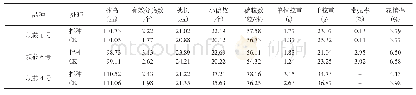 《表2 爱密挺拌种对燕麦农艺性状的影响》