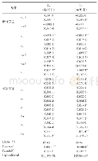 《表3 模型回归结果：农业支持保护补贴对农户种粮意愿的影响分析——以广东、湖南、湖北、江西、安徽五省为例》