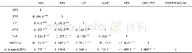 《表3 变量间相关系数：国有资本收益收取政策对央企上市公司现金股利影响研究》