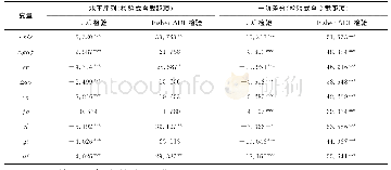 《表2 单位根检验结果：农村商业银行不良贷款率影响因素分析》