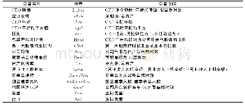 表1 变量说明表：上市家族企业CEO年龄与薪酬关系实证研究