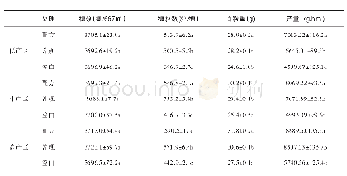 《表3 不同处理对玉米产量及产量性状的影响》