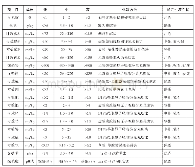 《表2 果园土壤有机质及养分含量高低的判断标准》