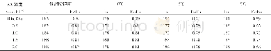 《表3 不同浓度SA处理对棕榈小苗叶片叶绿素荧光参数的影响》