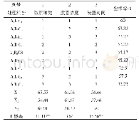 表2 丛枝白蜡硬枝扦插生根率正交试验结果分析