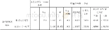 《表3 高、中组目标词即时测试成绩独立样本检验》