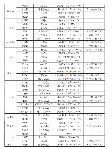 表1 台湾地区著名妈祖宫庙空间分布情况表[6]